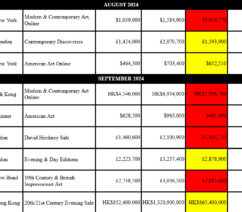 An Excel spreadsheet showing columns of numbers representing auction results.